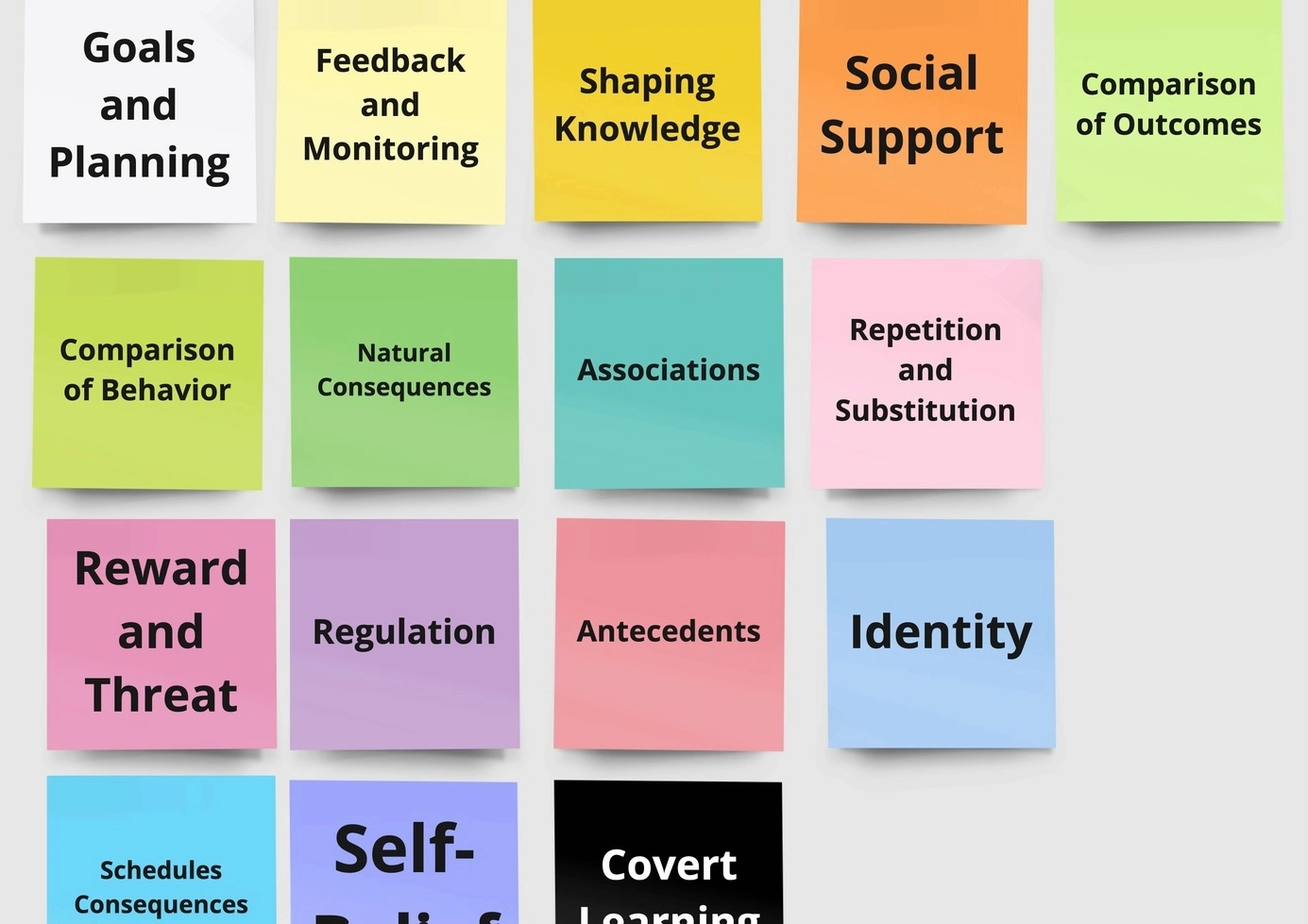 Behavior change workshop
